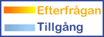 Tillgång & Efterfrågan